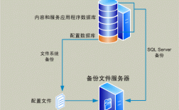 差异备份服务器（差异备份服务器什么意思）