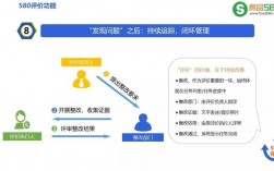 闭环安全生态系统：企业数据安全的必备手段（闭环网络用语什么意思)