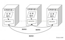 缓存服务器方案（缓存服务器方案怎么做）