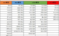 很便宜的com域名（最便宜的顶级域名）