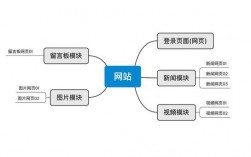 网站的链接结构有哪几种，常见的网页可分为什么和什么