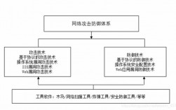 外部威胁如何入侵内部网络，以及如何防范？（网络安全常见外部风险)