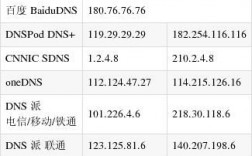 电信的域名dns（电信 dns 地址）