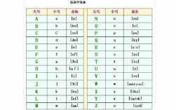 法语法国人为什么小写（法语为什么用英文字母）