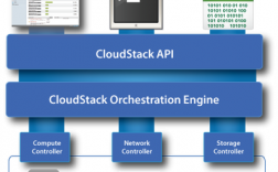 windows云存储服务器有哪些优点（cloudstack的优缺点)