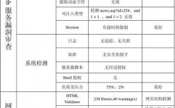 安全网站检测_域名网站检测