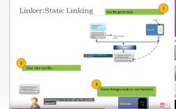 Linux下的静态和动态链接库的使用与差异（linux动态链接库和静态链接库的区别）