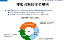 电商SEO如何提高网站排名,电商SEO的重要性与作用（电商seo如何提高网站排名,电商seo的重要性与作用）