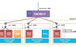 使用Docker容器实现高效部署应用程序（docker可以部署哪些项目)