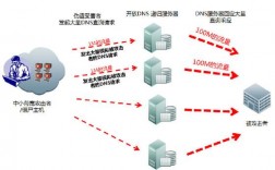 服务器被攻击怎么报警（服务器被攻击是什么原理）