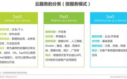 云原生技术和部署私有云的区别，云计算公有云私有云和混合云