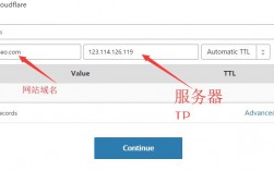 国内不用备案cdn加速租用价格贵吗（未备案的网站如何使用免费CDN)