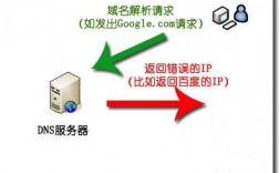 dns污染怎么办（dns被污染是被墙了嘛）