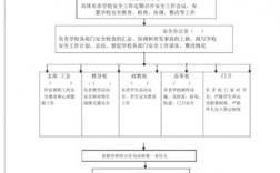 如何抓好安全管理工作，网络安全如何管理