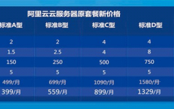 云服务器租用选择多大带宽合适，租用云端服务器价格