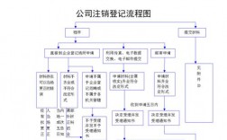 注销公司网上怎么备案（公司注销网上提交资料流程）