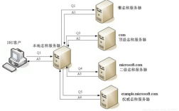 用于解析域名的协议是(（用于解析域名的协议是dns用户使用）