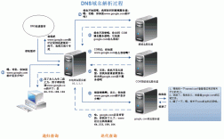 dnspod泛域名（dns 泛域名解析）