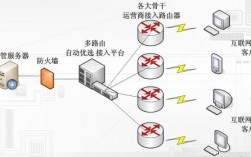 动态BGP和静态BGP有什么区别？（静态路由动态路由的区别)