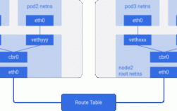 k8s使用nfs的pvc创建的pv磁盘空间如何扩容，kubernetes动态扩容