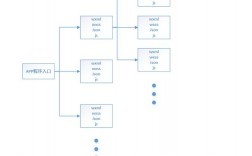 微信小程序制作流程,微信小程序制作流程图2022年更新（微信小程序的制作流程）（ug120画图好了咋生成程序)