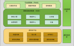 海量数据，分布式计算，并行计算虚拟化与云计算的关系是怎样的，如何配置高效的虚拟化环境来提升云计算能力