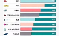 索尼和华为索尼和华为，这两个名字在科技领域都有着极高的知名度。它们分别来自日本和中国，是全球最具影响力的科技公司之一。本文将对两家公司进行详细的介绍，包括它们的发展历程、主要业务、市场地位以及未来发展等方面。