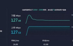 云服务器10（云服务器10m的带宽）