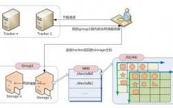 文件服务器的作用（文件服务器的主要功能是什么）