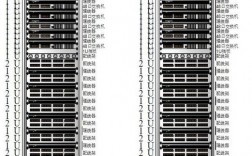 idc机房一个机柜多少u，怎么看服务器容量