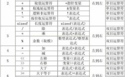 python整除和取余优先级（C语言多项排序)