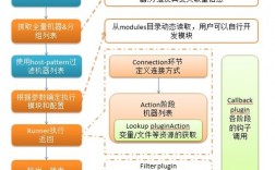 使用Ansible自动化你的网络基础设施（利用ansible实现网络自动化）