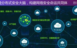 360安全大脑到底怎么样，人工智能解决网络安全问题