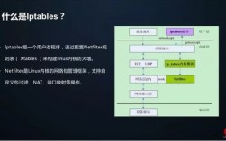 Kubernetes中的服务发现和负载均衡（k8s可视化运维工具能做什么)