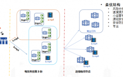 多节点cdn服务器搭建（自己搭建多节点cdn）