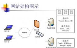 网页服务器架设方案（网站服务器搭建与管理）