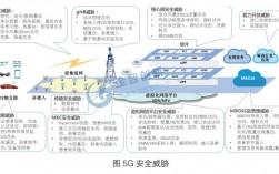 5G时代的网络安全：关键技术解析与预测（5g 网络安全）