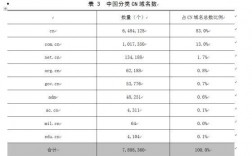 中国数据域名查询（中数 域名）