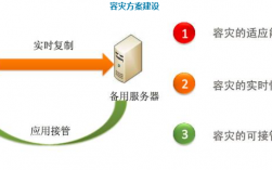 虚拟主机数据库备份的方法是什么（虚拟主机数据库备份的方法是什么意思）