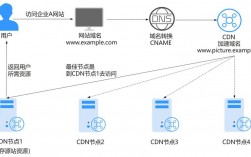 app挂cdn加速重要吗_CDN加速