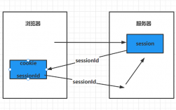 redis如何实现session同步