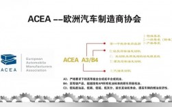 谁能给我普及普及，什么是ACEA C3，美国c3公司的待遇