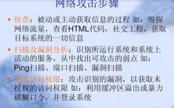 网络攻击手段解析：如何应对DDoS攻击？（网络攻击手段解析:如何应对ddos攻击问题）