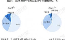 华为当交通卡华为作为中国领先的科技企业，不仅在手机、通信设备等领域取得了举世瞩目的成就，还在智能交通领域发挥着重要作用。近年来，华为推出了一款名为“华为当交通卡”的智能出行解决方案，旨在为用户提供便捷、高效的出行体验。本文将详细介绍华为当交通卡的功能、优势以及使用方法。