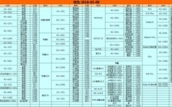 华为最新价格（华为最新价格2022）