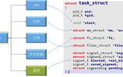 linux怎么内核调优，linux内核调优 进程管理（linux系统内核调优）