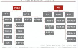 字节跳动2-2需要几年的工作经验，golang 性能调优