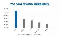 idc全球服务器（idc全球服务器2022）