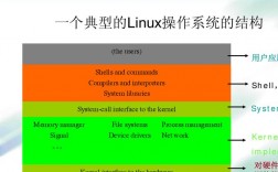 深入理解Linux内核机制，优化系统性能（研究生学linux驱动怎么样)