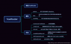 Vue关键字梳理及使用技巧：提高开发效率、优化性能，让Vue应用更出色（vue3开发技巧)